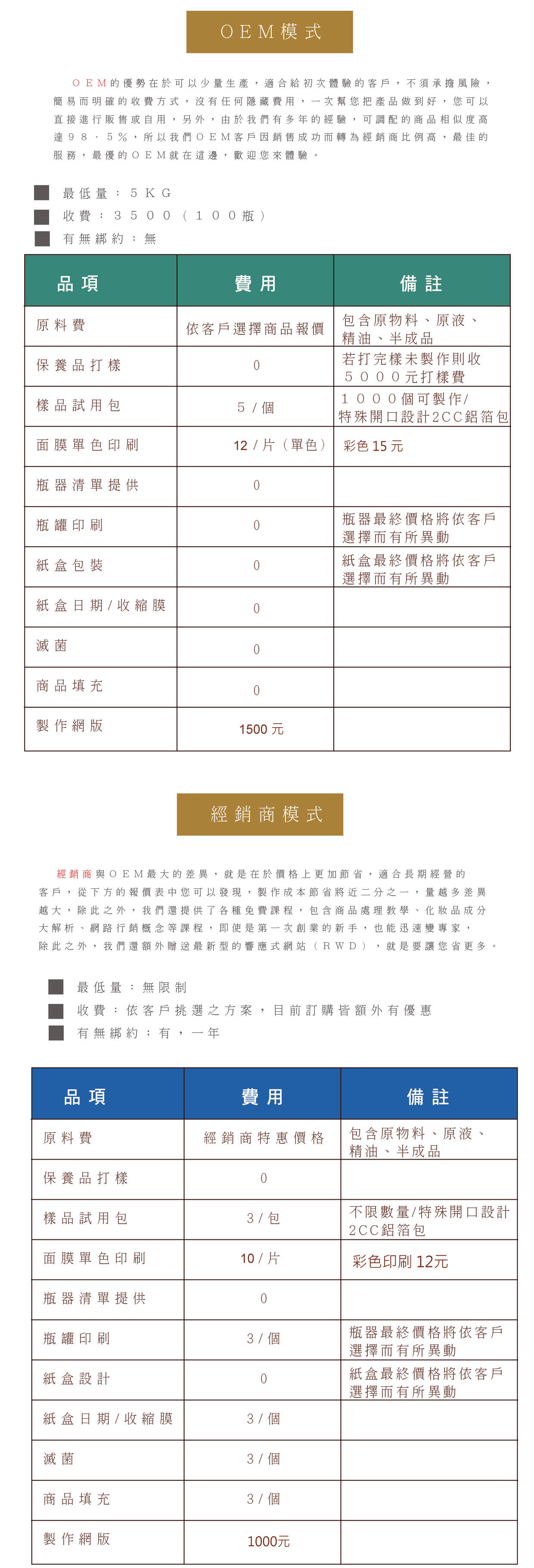 工廠簡介 Oem代工 保養品代工 化妝品代工 保養品代工推薦 面膜小量代工 面膜袋小量印刷 樣品包代工 保養品代工工廠 保養品工廠 面膜代工 推薦 台中保養品代工 高雄保養品代工 台北保養品代工 台灣保養品代工